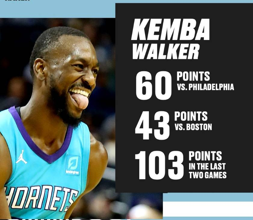 猛龙小将大爆发,连续两场砍下+成为焦点的简单介绍 猛龙小将大爆发,连续两场砍下+成为焦点的简单介绍